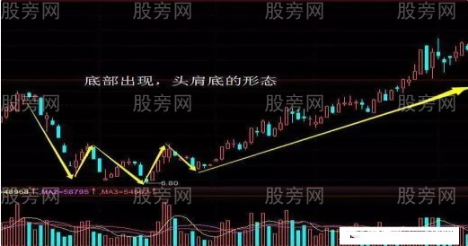 真正底部的特点