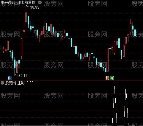精品趋势主图之庄影选股指标公式