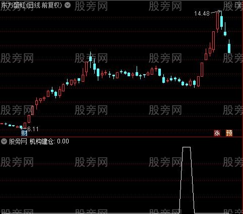 与私募机构同进出之机构建仓选股指标公式