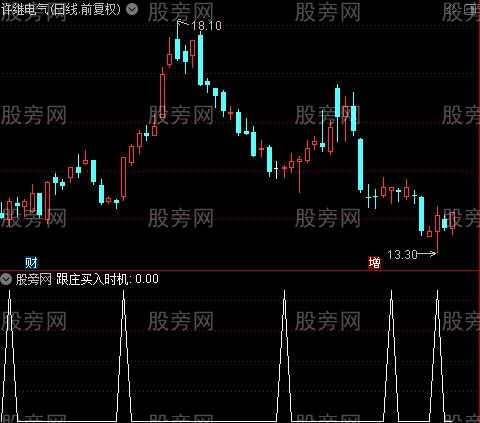 与私募机构同进出之跟庄买入时机选股指标公式