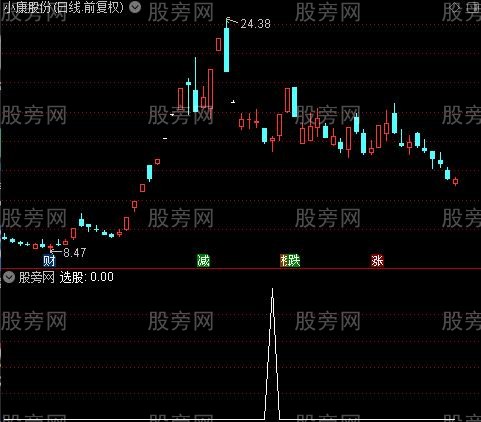 主力控仓量之选股指标公式