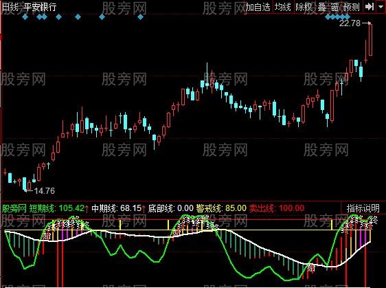 同花顺牛庄顶点指标公式