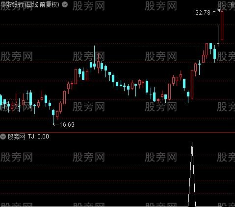 通达信双阴捡金选股指标公式