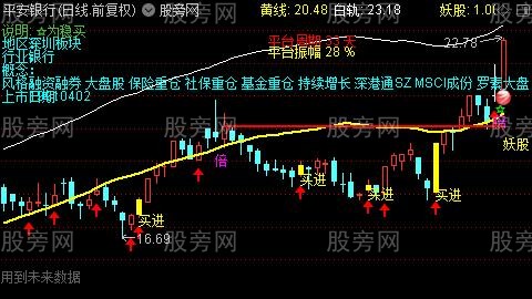 通达信股道稳赢主图指标公式