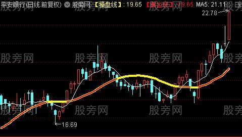 通达信趋势操盘线主图指标公式