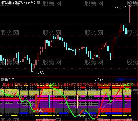 通达信奇门遁甲指标公式