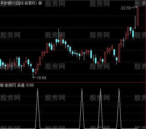 股道稳赢主图之买进选股指标公式 股道稳赢主图之买进选股指标公式