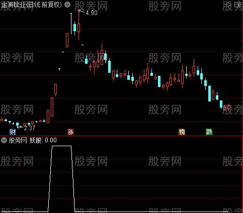 股道稳赢主图之妖股选股指标公式
