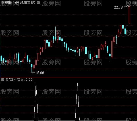 奇门遁甲之买入选股指标公式 奇门遁甲之买入选股指标公式
