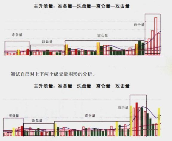 主升浪成交量的形态