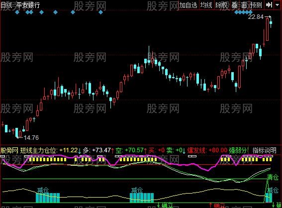 同花顺主力行踪线指标公式