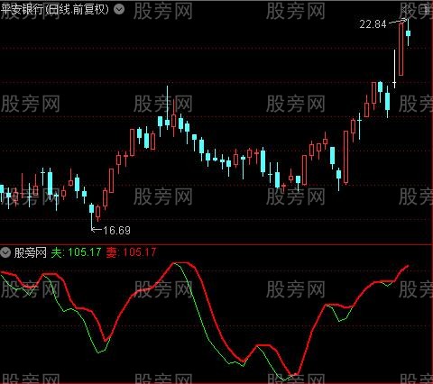 通达信波段夫唱妇随指标公式