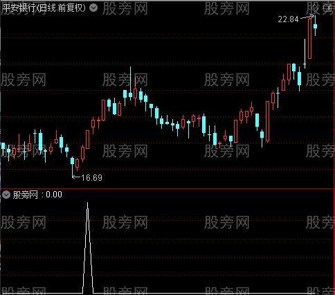通达信牛不牛选股指标公式