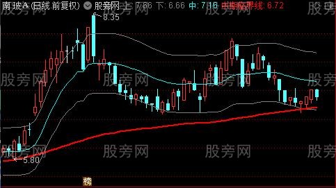 通达信中期临界点主图指标公式