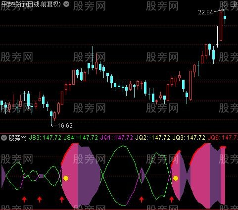 通达信金山趋势鱼指标公式