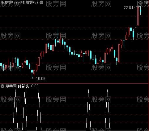 金山趋势鱼之红箭头选股指标公式