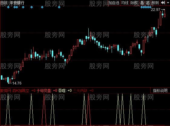 同花顺四K加跳空指标公式