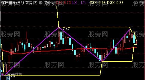 通达信一线买卖主图指标公式