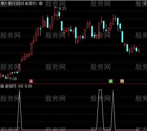 通达信漏斗选股指标公式