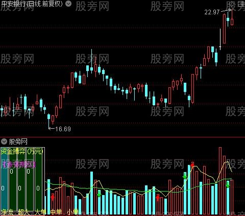 通达信成交量红点买指标公式