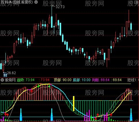 通达信抄底神器简化指标公式