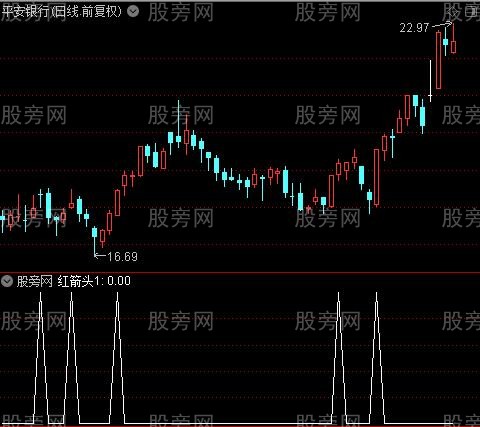 抄底神器简化之红箭头1选股指标公式