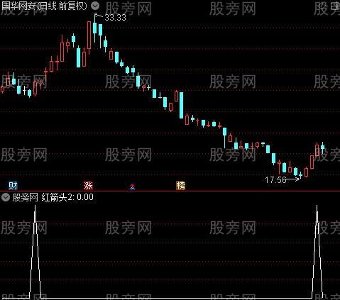 抄底神器简化之红箭头2选股指标公式