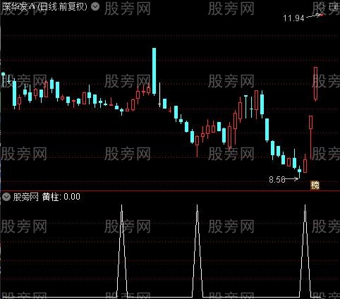 抄底神器简化之黄柱选股指标公式