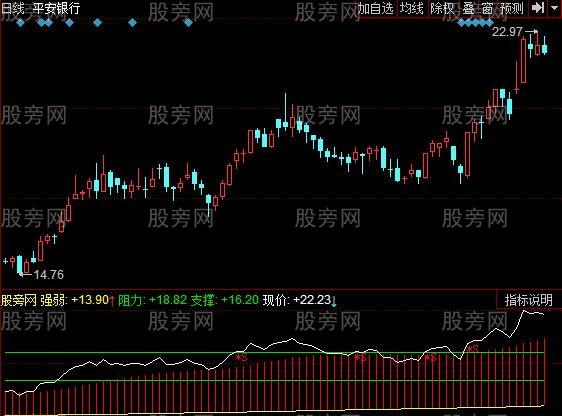 同花顺短差绝招指标公式