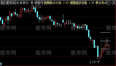 通达信平台预测主图指标公式