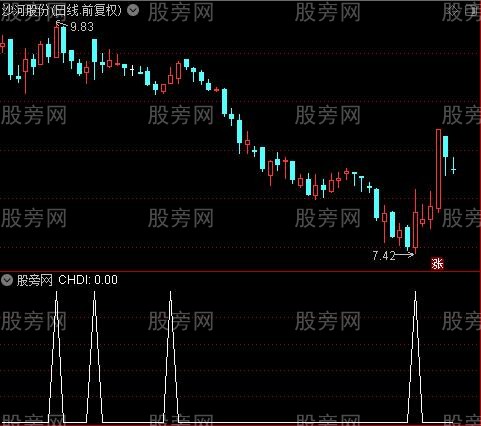 通达信圣剑抄底选股指标公式