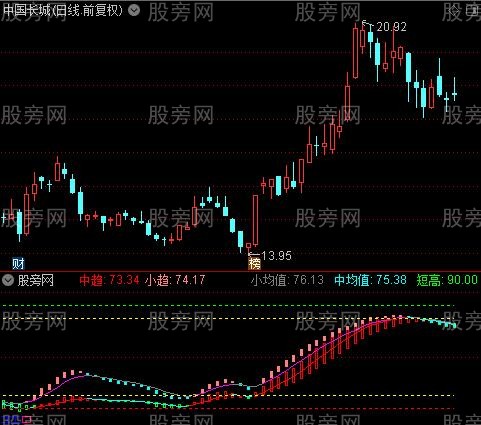 通达信中小趋势指标公式