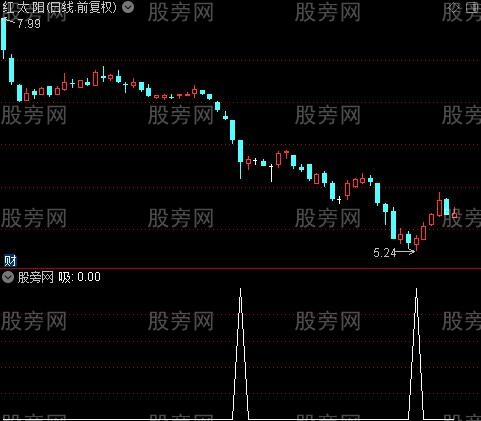 全面分析之吸选股指标公式