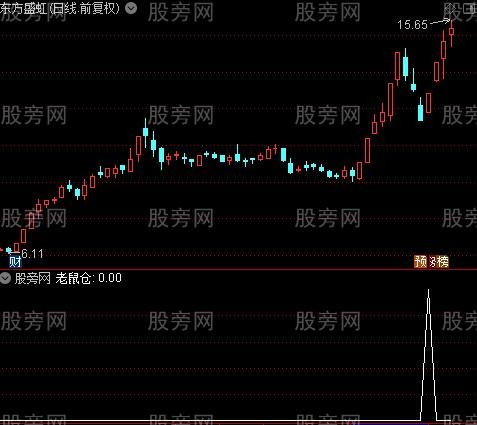 全面分析之老鼠仓选股指标公式