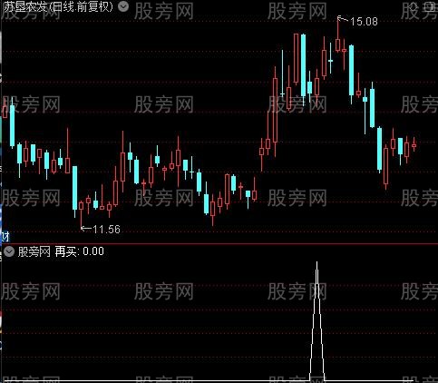 全面分析之再买选股指标公式