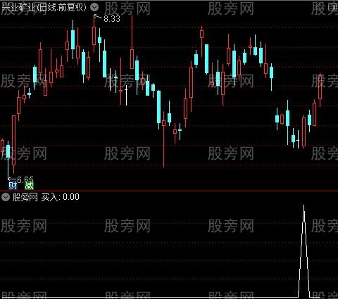 全面分析之买入选股指标公式