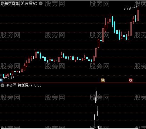 全面分析之短线暴张选股指标公式