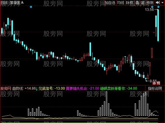 同花顺庄家难逃指标公式