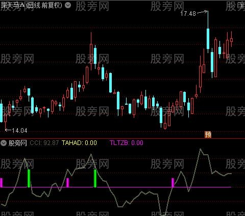 通达信CCI双星指标公式