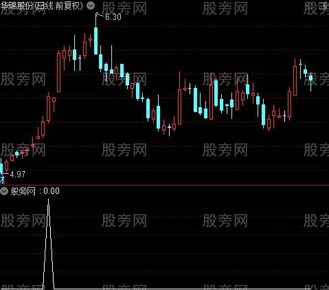 通达信顺势选股指标公式