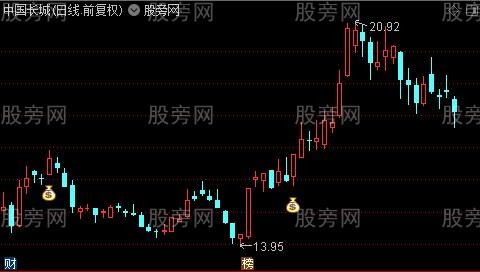 通达信口袋买点主图指标公式