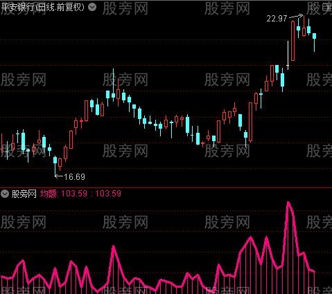 通达信平均每笔均额指标公式