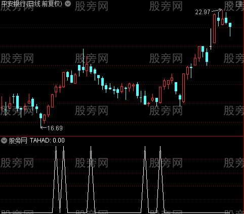 CCI双星之选股指标公式