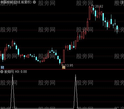 口袋买点主图之选股指标公式