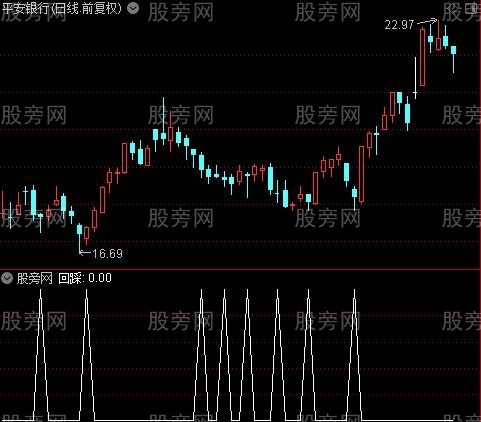 趋势通道主图之回踩选股指标公式