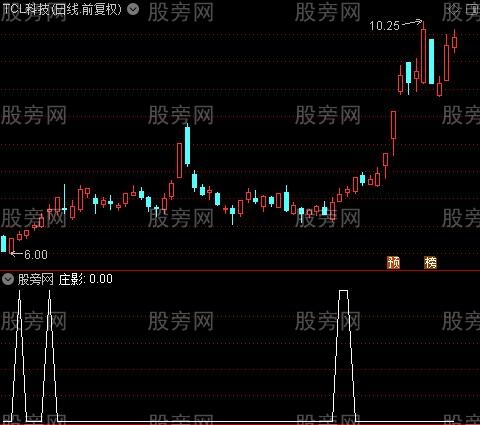 趋势通道主图之庄影选股指标公式