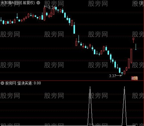 趋势通道主图之坚决买进选股指标公式