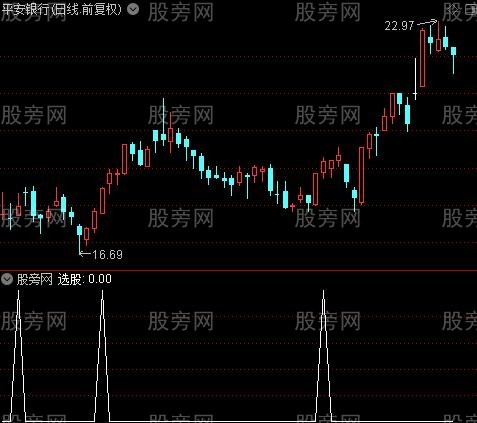 赚了两倍之选股指标公式