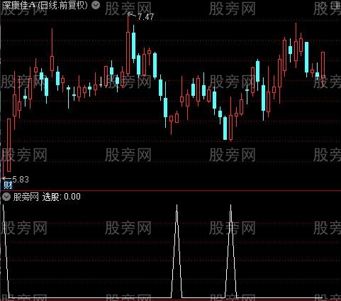 大跌也能赚之选股指标公式