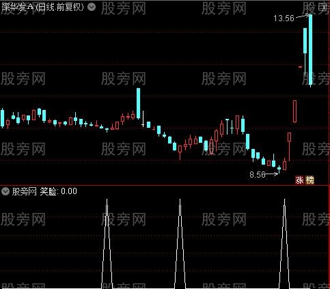 金鹰猎庄王之笑脸选股指标公式